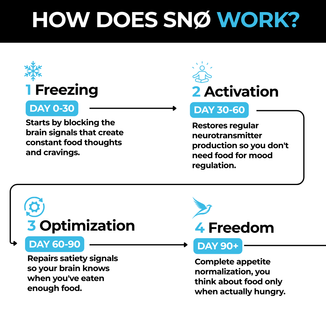 SNØ CRAVINGS FREEZER