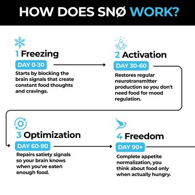 SNØ CRAVINGS FREEZER